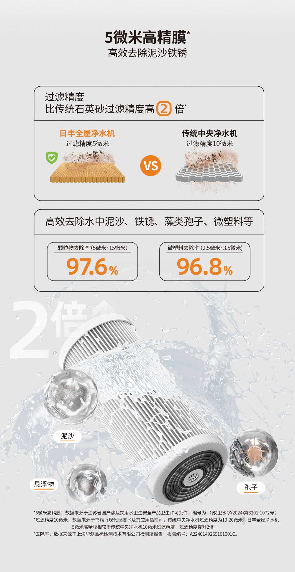 日豐全屋凈水機(jī)5微米高精膜，高效去除泥沙鐵銹
